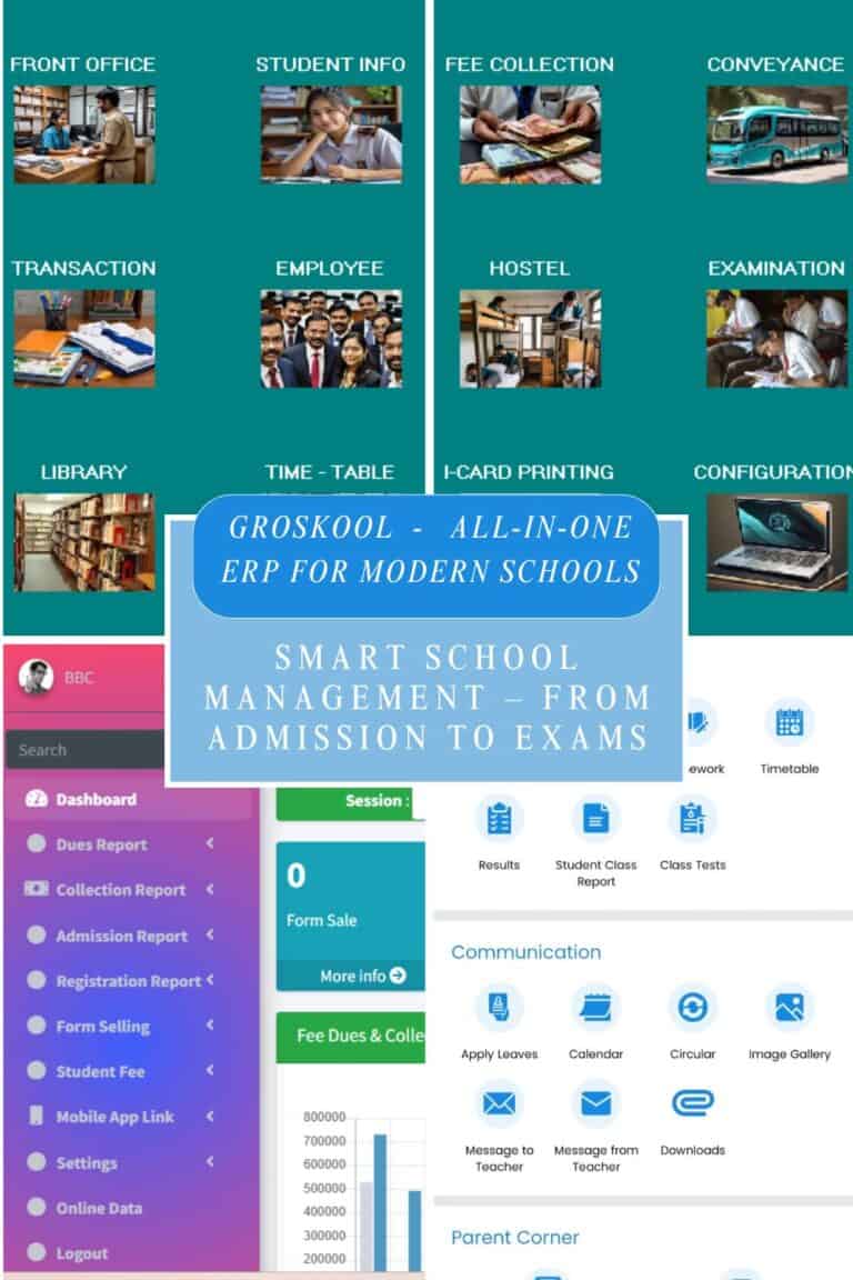 Dashboard interface of GroSkool ERP showing various school management modules like admissions, exams, fee collection, and communication tools